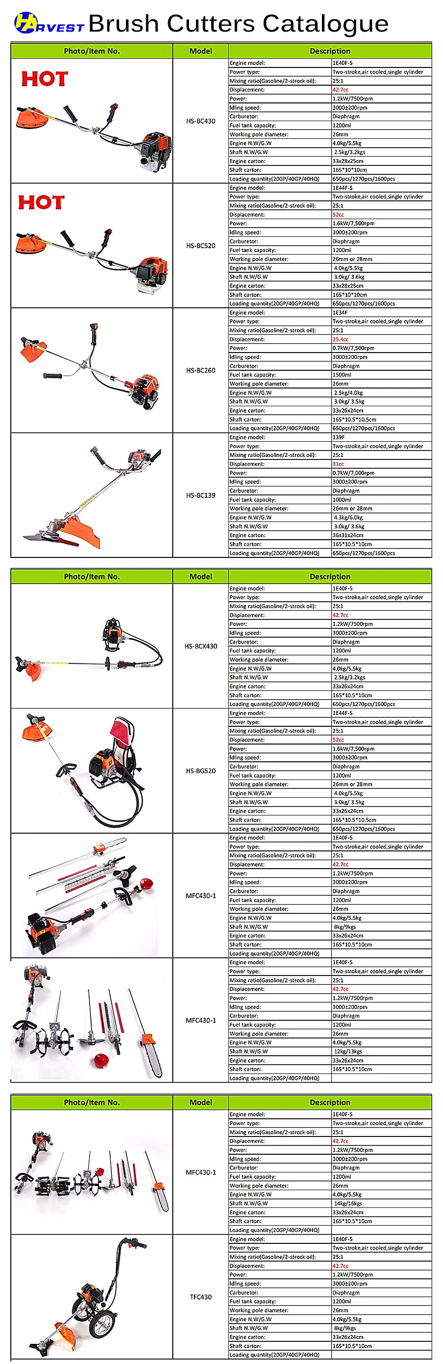 40.2cc Quality Agricultural Motorized Hedge Trimmer Gasoline Brush Cutter